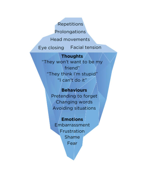 Iceberg Graphic